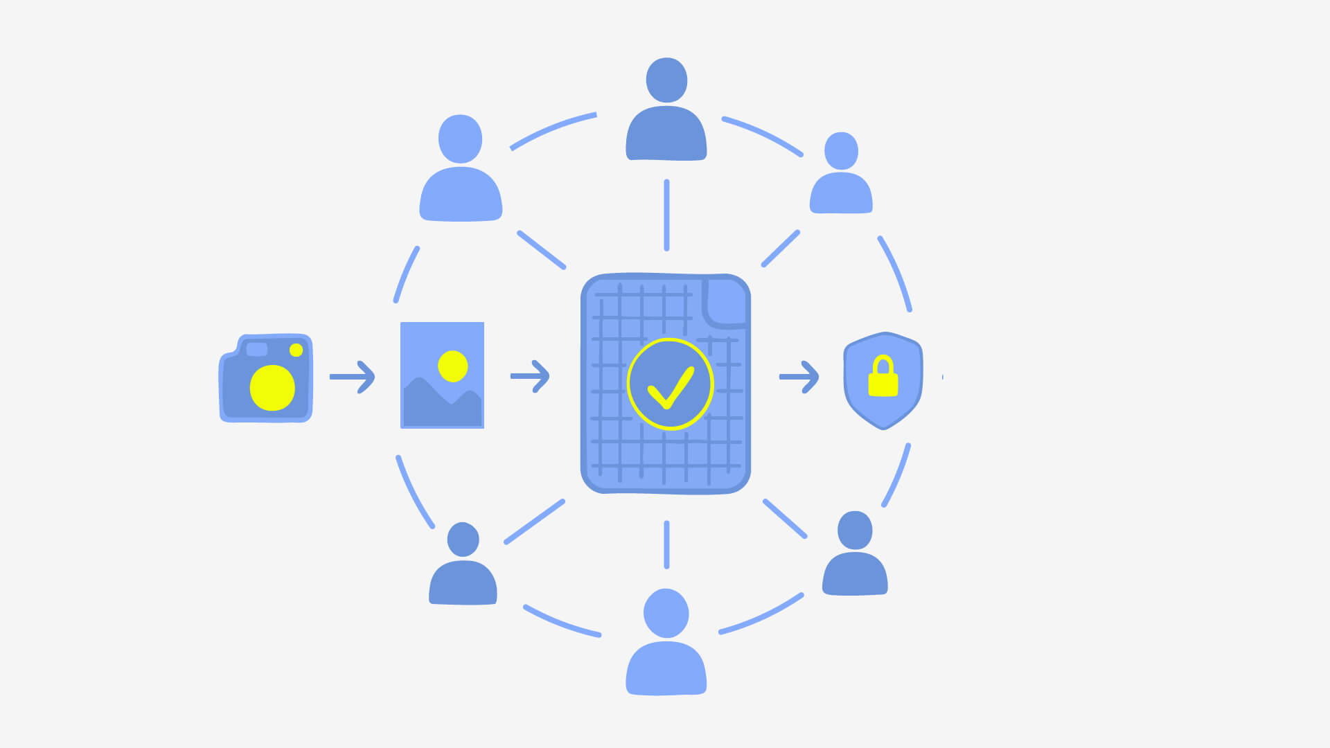 A visual sequence illustrating source-linked provenance across distribution, reuse, and later verification.