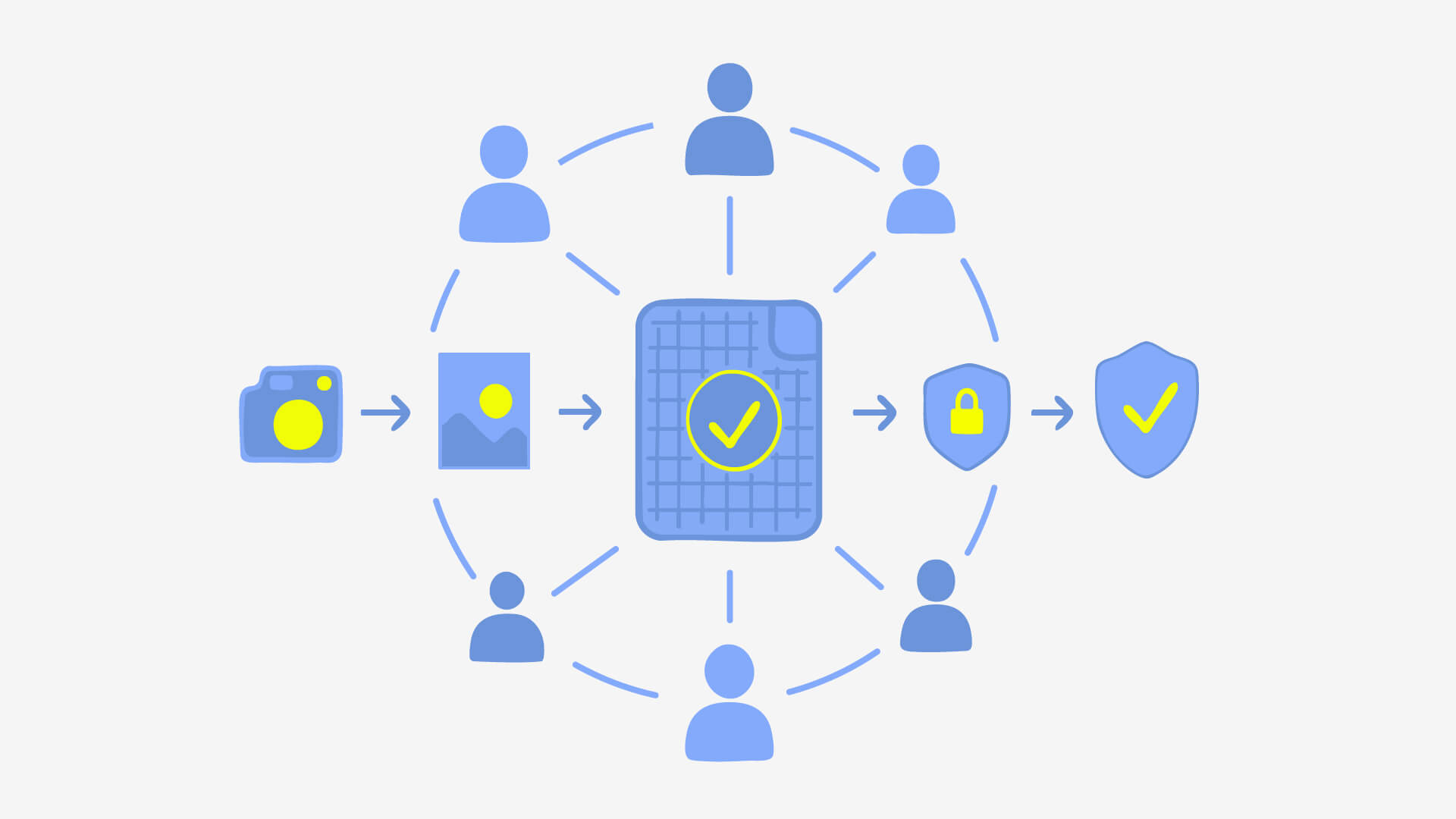 A visual sequence illustrating source-linked provenance across distribution, reuse, and later verification.