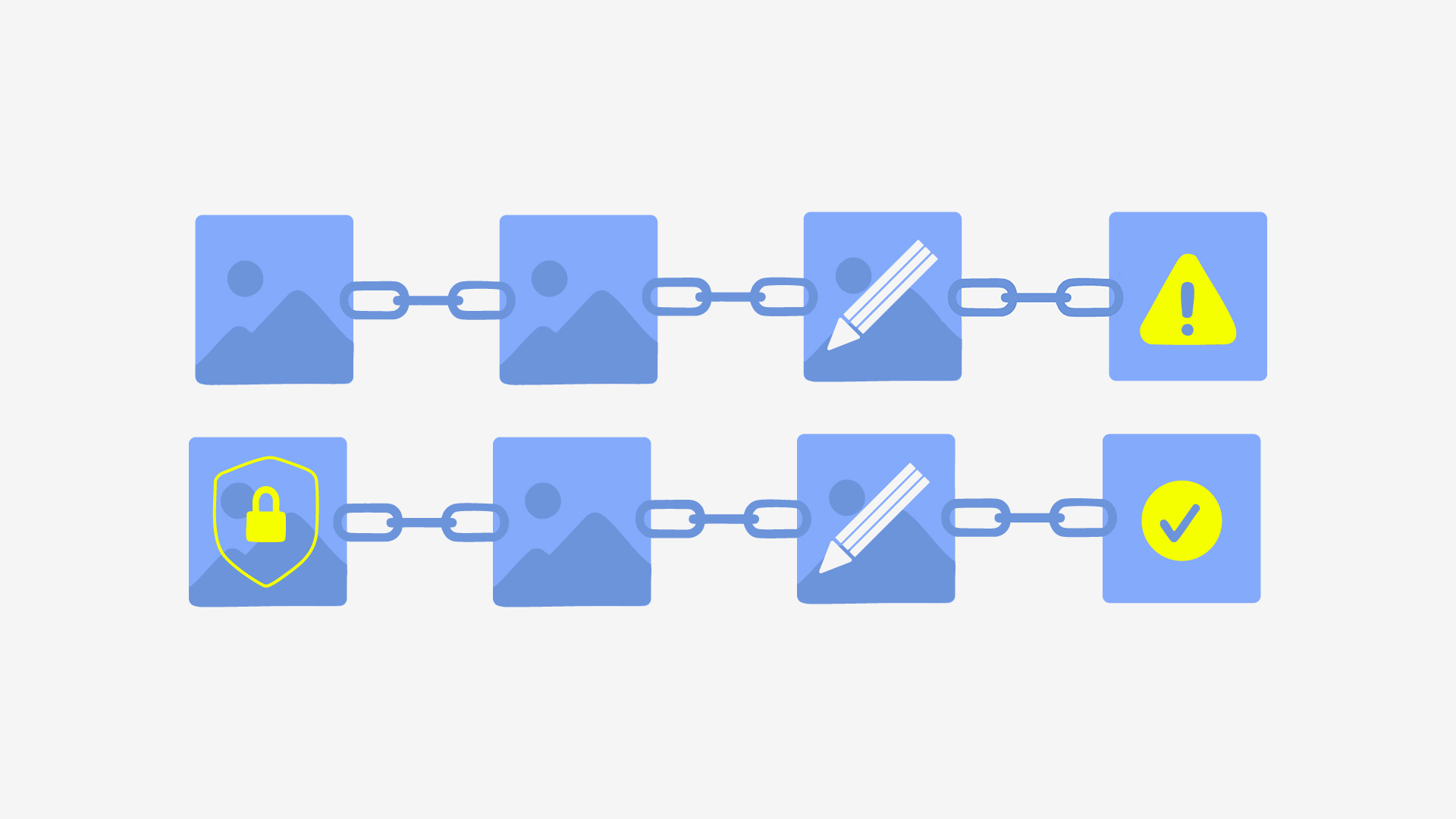 Visual comparison showing how provenance breaks once files are redistributed and transformed.